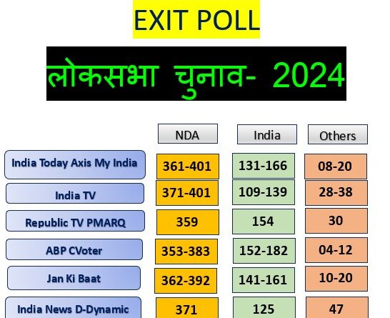 Exit Poll