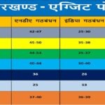 Jharkhand Exit Poll 2024