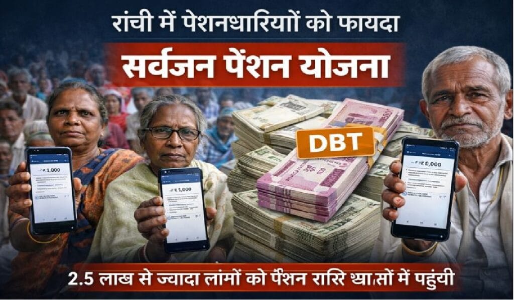 रांची में सर्वजन पेंशन योजना के तहत बुजुर्ग लाभुकों के खातों में DBT से ₹1000 पेंशन राशि ट्रांसफर होने का दृश्य