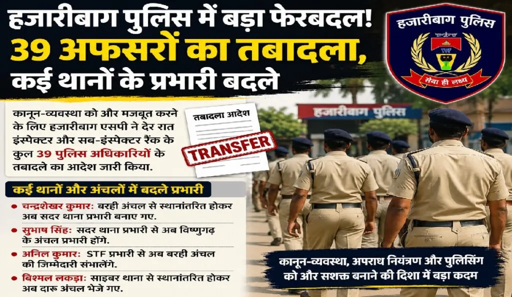 हजारीबाग पुलिस में 39 अधिकारियों का तबादला, कई थानों के नए प्रभारी नियुक्त