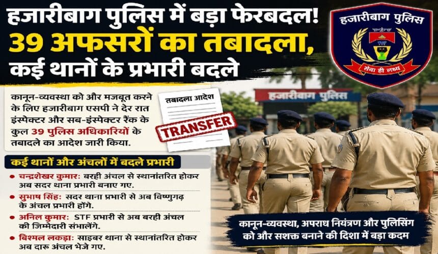 हजारीबाग पुलिस में 39 अधिकारियों का तबादला, कई थानों के नए प्रभारी नियुक्त