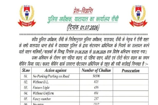 रांची ट्रैफिक पुलिस ने जून 2026 में 1.24 लाख वाहनों का चालान काटकर 9.50 करोड़ रुपये का रिकॉर्ड जुर्माना वसूला